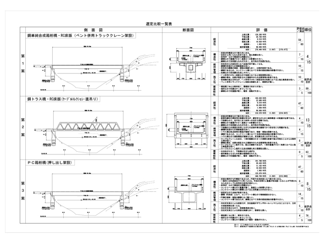 橋梁予備設計